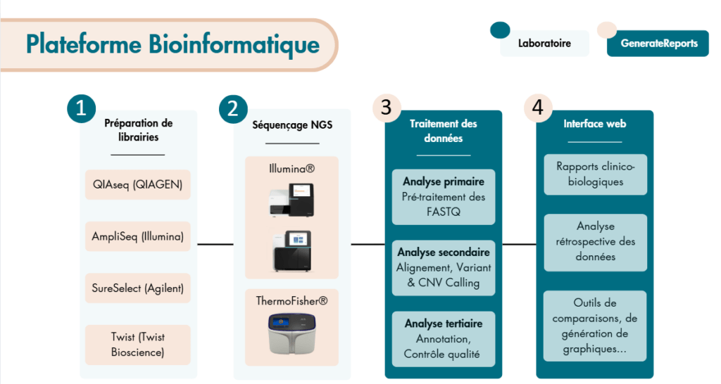 Schéma fonctionnel