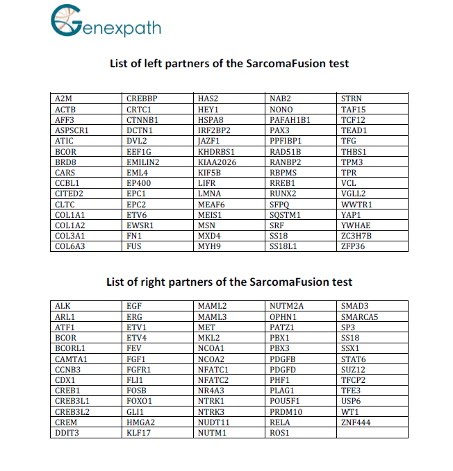 List of probes