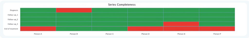 Schéma fonctionnel GenerateReports