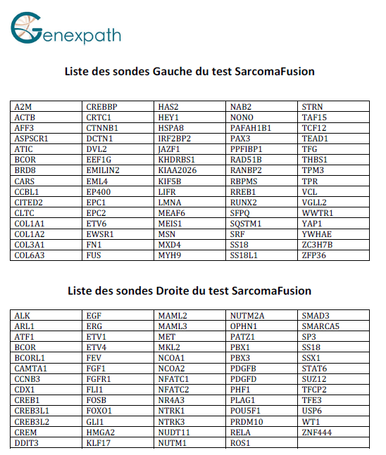 Liste des sondes